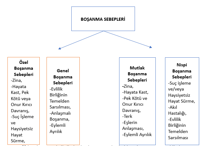 Boşanma Sebepleri | Erzurum Boşanma Avukatı, Erzincan, Kars, Ardahan, Gaziantep, Diyarbakır Van Boşanma Avukatı,